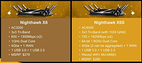 NETGEAR Nighthawk X6S Smart Wi-Fi Router (R8000P) - AC4000 Tri-Band Wireless Speed (Up to 4000 Mbps) | Up to 3500 Sq Ft Coverage & 55 Devices | 4 x 1G Ethernet and 2 USB Ports AC4000 WiFi