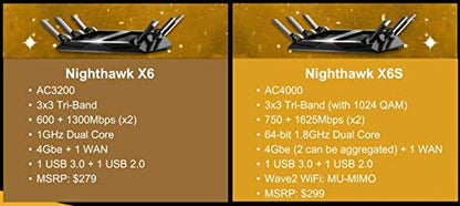 NETGEAR Nighthawk X6S Smart Wi-Fi Router (R8000P) - AC4000 Tri-Band Wireless Speed (Up to 4000 Mbps) | Up to 3500 Sq Ft Coverage & 55 Devices | 4 x 1G Ethernet and 2 USB Ports AC4000 WiFi
