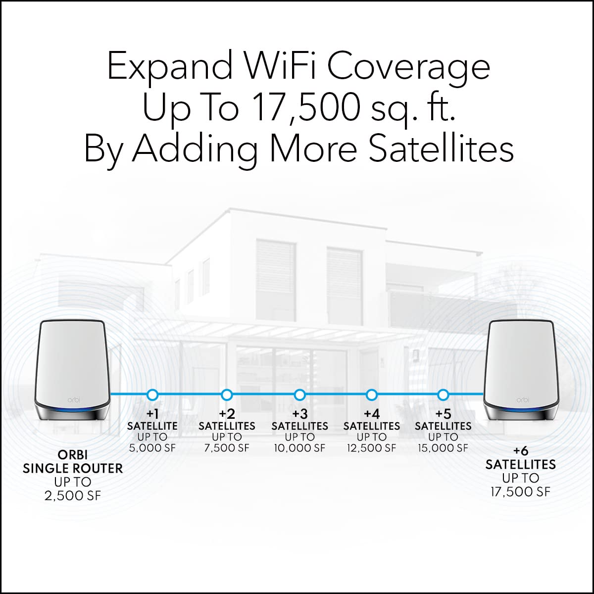 NETGEAR Orbi Whole Home Tri-Band Mesh WiFi 6 Add-on Satellite (RBS850) – Works with Your Orbi WiFi 6 System Adds up to 2,500 sq. ft. Coverage AX6000 (Up to 6Gbps) Satellite Add-on for RBK852/853