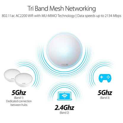 Asus MAP-AC2200/CA Lyra Home WiFi System, Pack of 3 - Tri-Band Mesh Networking Wireless AC2200 Routers