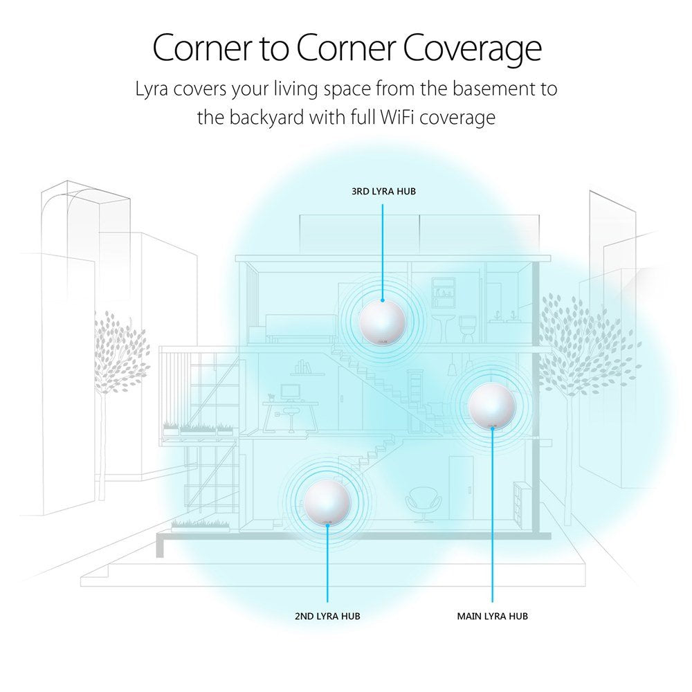 Asus MAP-AC2200/CA Lyra Home WiFi System, Pack of 3 - Tri-Band Mesh Networking Wireless AC2200 Routers