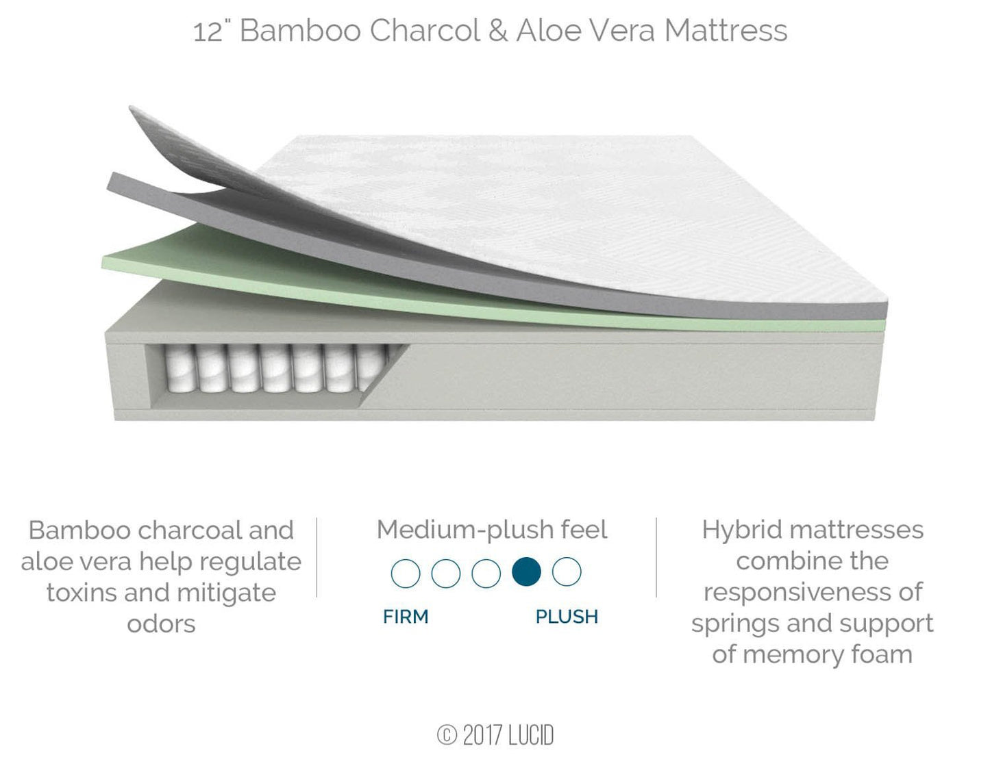 LUCID L600 Adjustable Bed Base Frame - Bluetooth Compatible with Companion App Ergonomic & 12 Inch Queen Hybrid Mattress - Bamboo Charcoal and Aloe Vera Infused Memory Foam - Motion Isolating Springs Adjustable BasE + 12 Inch Queen Mattress