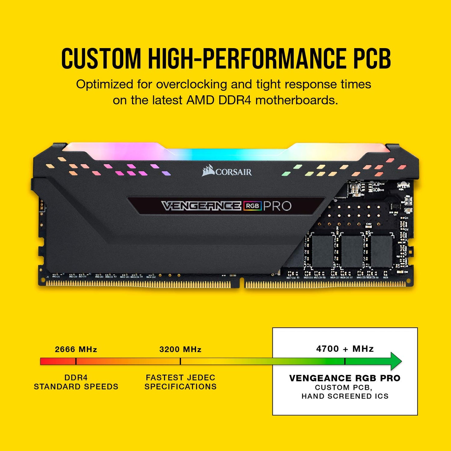 Corsair RGB PRO 16GB (2x8GB) DDR4 2933 (PC4-23400) C16 Desktop Memory - Black (CMW16GX4M2Z2933C16) 16GB (2x8GB)