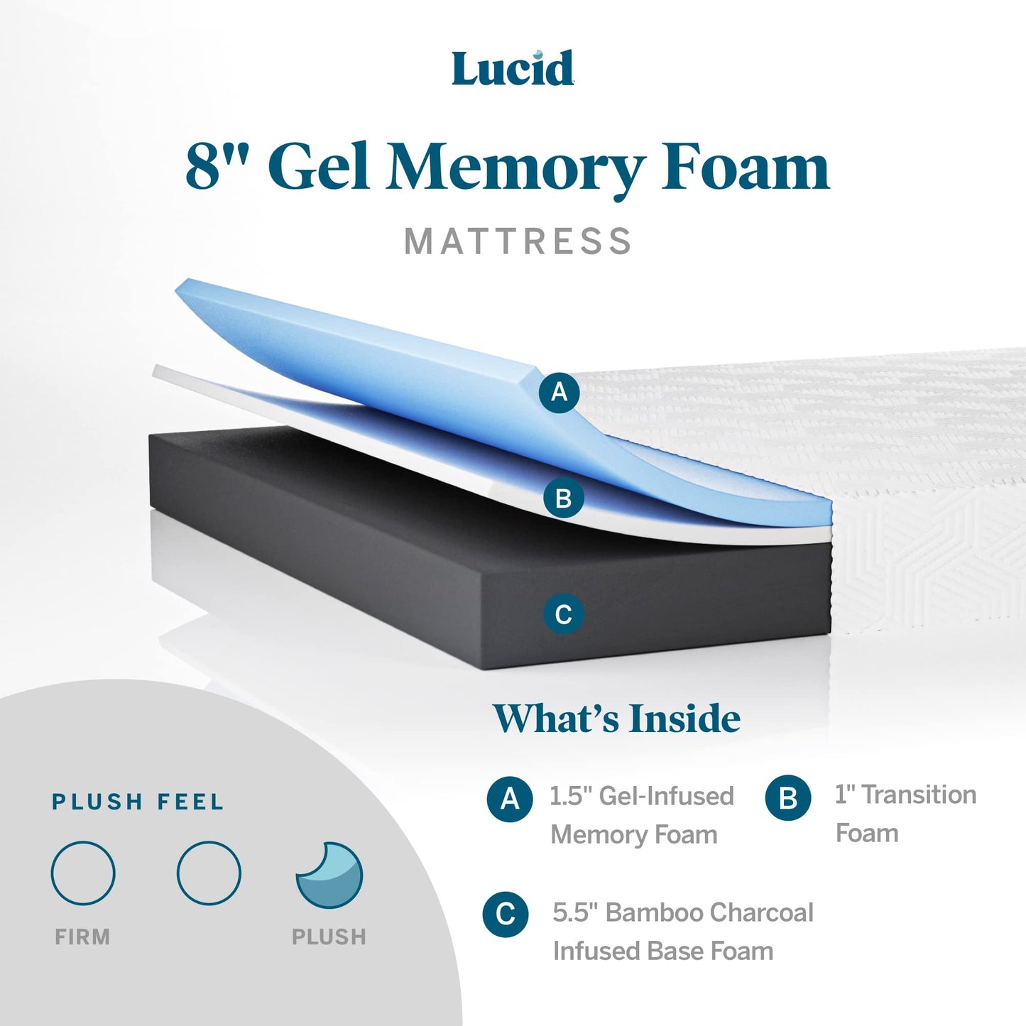 LUCID 8 Inch Gel Memory Foam-Mattress – Firm Feel – Gel Infusion – Hypoallergenic Bamboo Charcoal – Breathable-Cover, White, Full