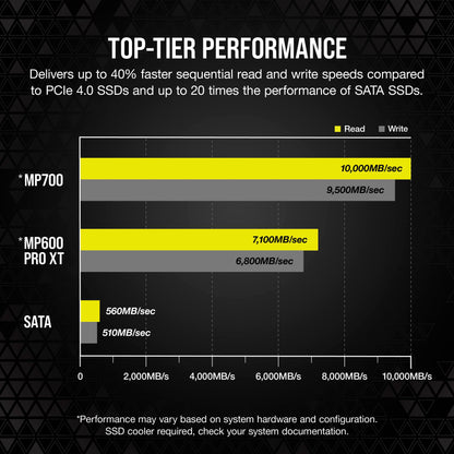 CORSAIR MP700 - SSD - 1 TB - PCI Express 5.0 x4 (NVMe) 1TB