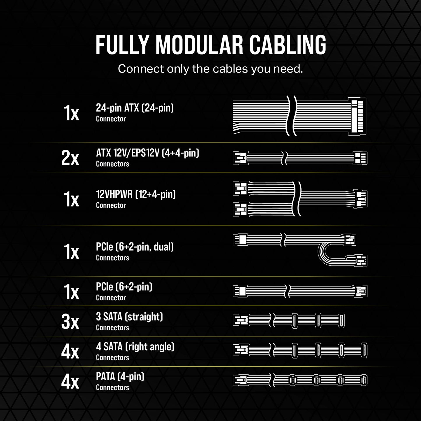 Corsair RM750e (2023) Fully Modular Low-Noise Power Supply - ATX 3.0 & PCIe 5.0 Compliant - 105°C-Rated Capacitors - 80 Plus Gold Efficiency - Modern Standby Support - Black RMe (2023) ATX 3.0 & PCIe 5.0 750 Watts