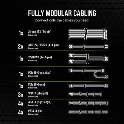 Corsair RM750e (2023) Fully Modular Low-Noise Power Supply - ATX 3.0 & PCIe 5.0 Compliant - 105°C-Rated Capacitors - 80 Plus Gold Efficiency - Modern Standby Support - Black RMe (2023) ATX 3.0 & PCIe 5.0 750 Watts