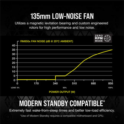 CORSAIR RM850x Fully Modular ATX Power Supply - 80 PLUS Gold - Low-Noise Fan - Zero RPM - Black RMx 850W