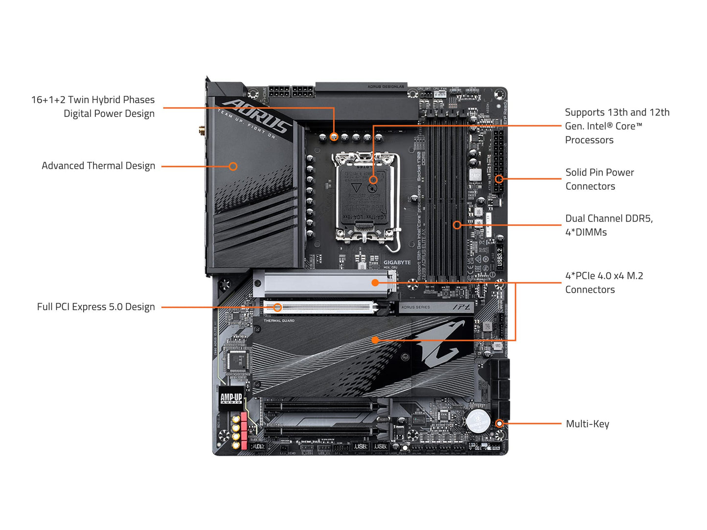 GIGABYTE Z690 AORUS Elite AX (LGA 1700/ Intel Z690/ ATX/ DDR5/ Quad M.2/ PCIe 5.0/ USB 3.2 Gen2X2 Type-C/WiFi 6/2.5GbE LAN/Gaming Motherboard)