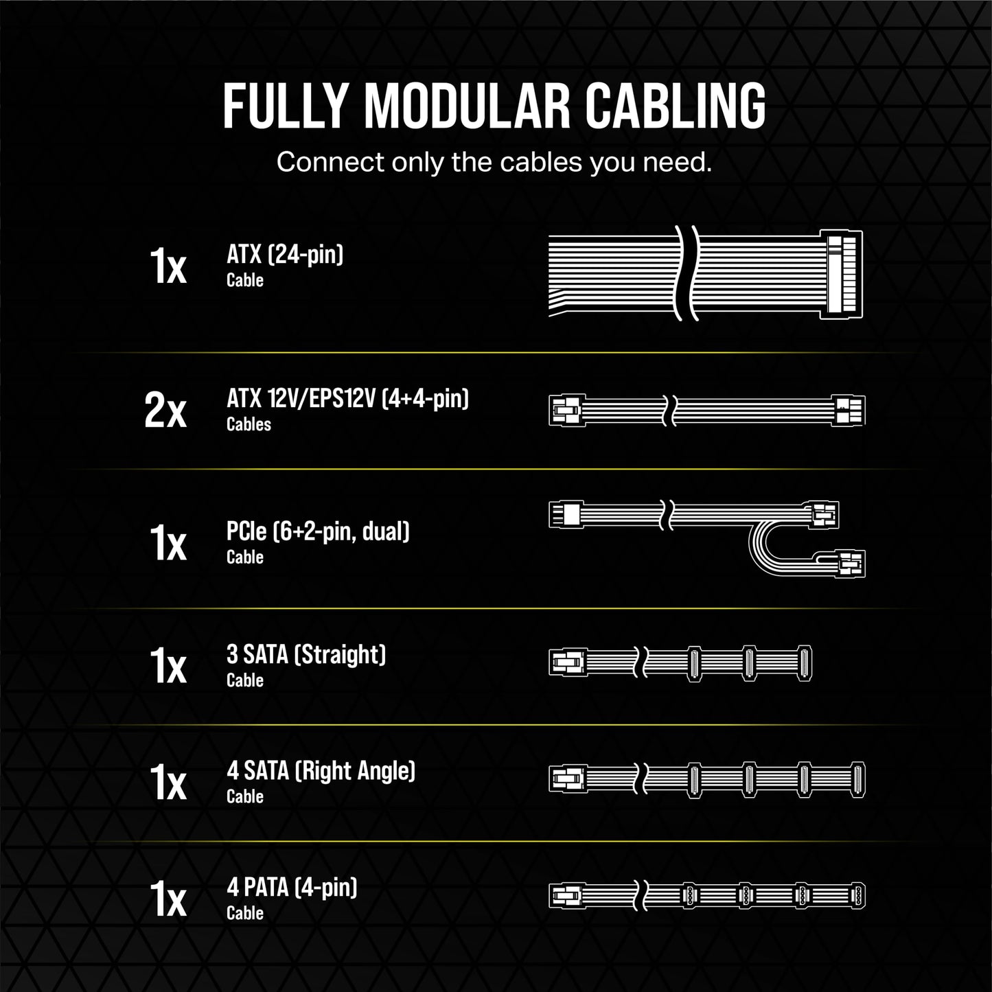 CORSAIR RM650 80 Plus Gold Fully Modular Low-Noise ATX 650 Watt Power Supply - NA - Black RM (2023) 650 Watts