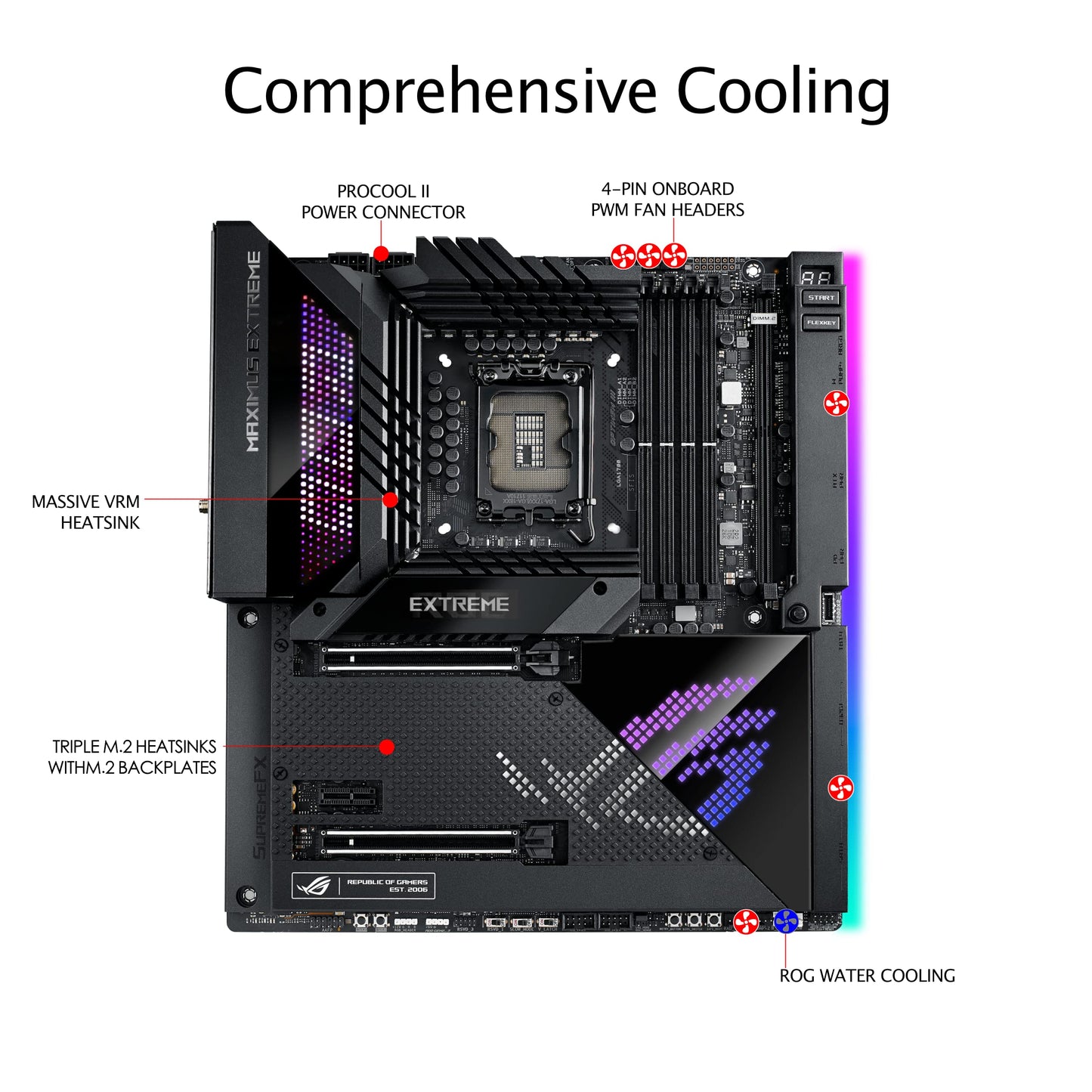 ASUS ROG Maximus Z690 Extreme(WiFi 6E)LGA 1700(Intel 12th Gen)EATX gaming motherboard(PCIe5.0,DDR5,24+1 power stages,5x M.2,PCIe 5.0 M.2,10Gb&2.5GbLAN,2xThunderbolt 4,PCIe 5.0 Hyper M.2 card bundled)