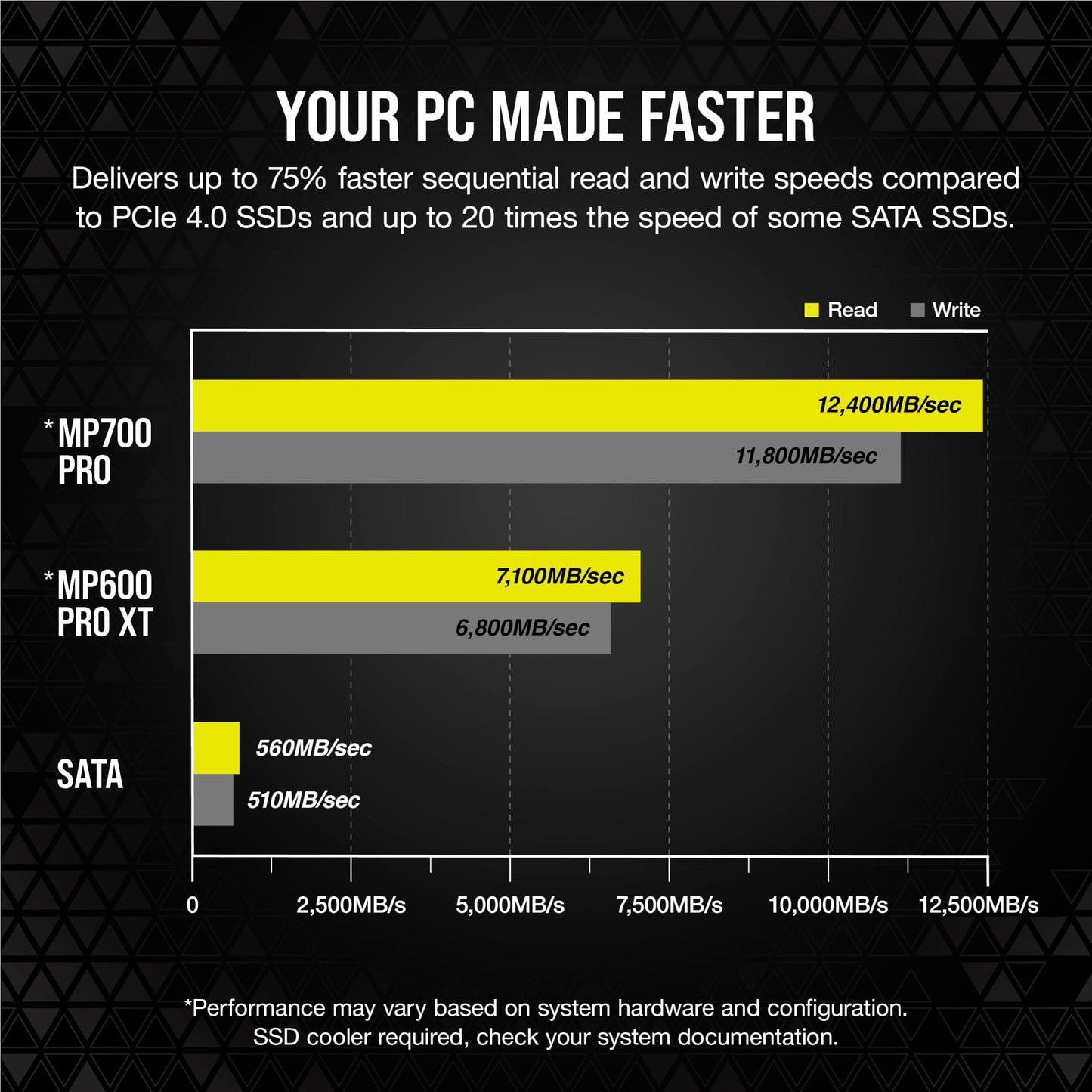 Corsair MP700 PRO 2TB M.2 PCIe Gen5 x4 NVMe 2.0 SSD – M.2 2280 – Up to 12,400MB/sec Sequential Read – High-Density TLC NAND – Black