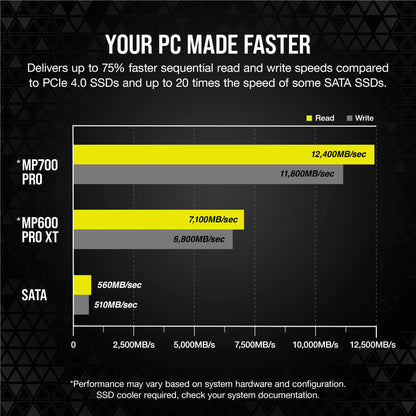 Corsair MP700 PRO 2TB M.2 PCIe Gen5 x4 NVMe 2.0 SSD – M.2 2280 – Up to 12,400MB/sec Sequential Read – High-Density TLC NAND – Black