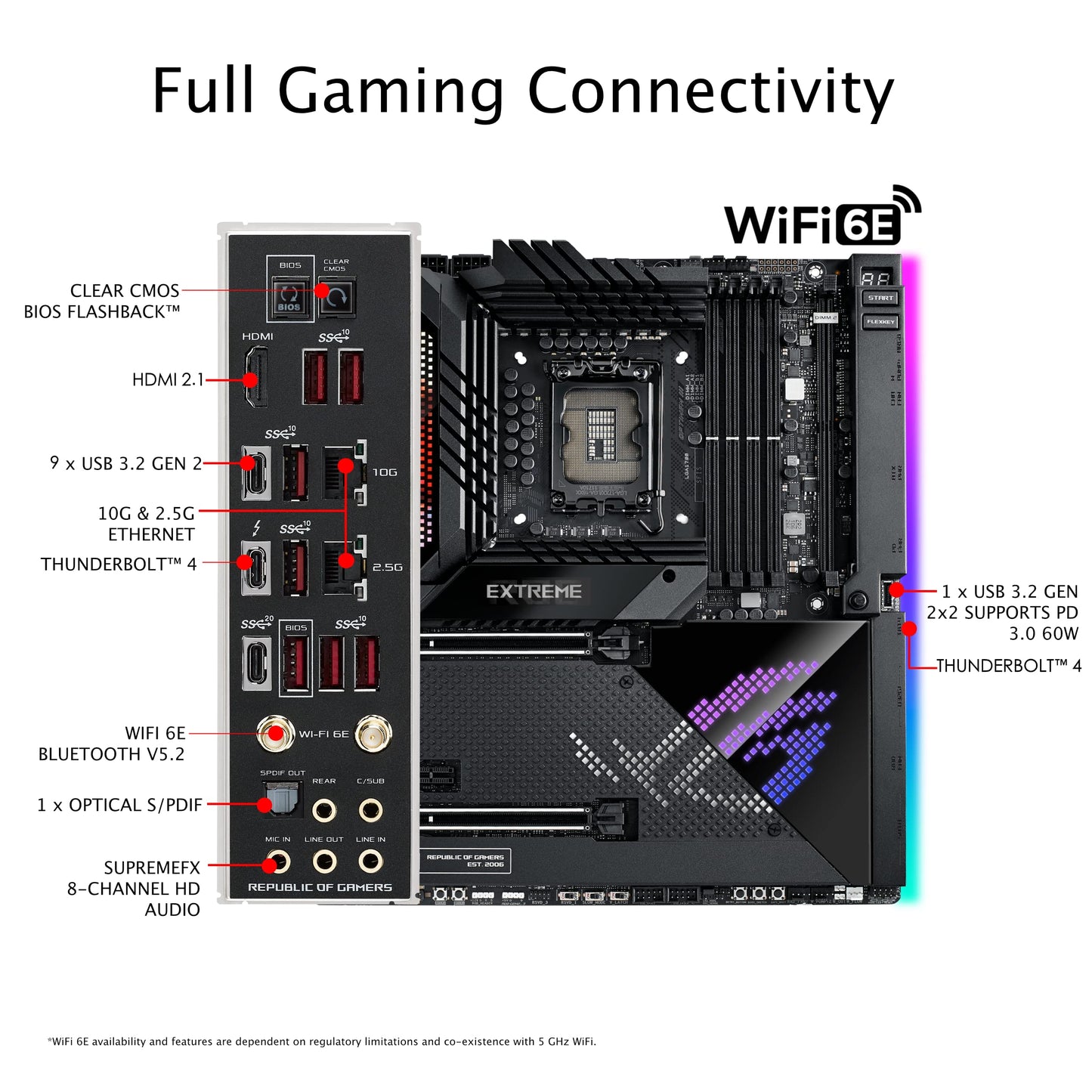 ASUS ROG Maximus Z690 Extreme(WiFi 6E)LGA 1700(Intel 12th Gen)EATX gaming motherboard(PCIe5.0,DDR5,24+1 power stages,5x M.2,PCIe 5.0 M.2,10Gb&2.5GbLAN,2xThunderbolt 4,PCIe 5.0 Hyper M.2 card bundled)